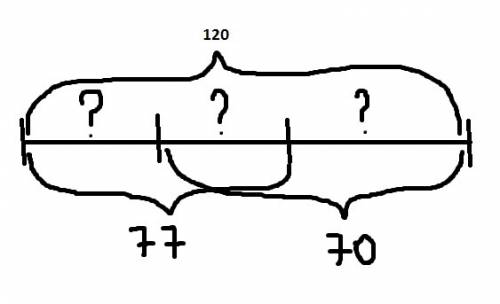 Как решить по 4класса .в трёх составах 120товврных вагонов .в первом и втором составах вместе 77ваго