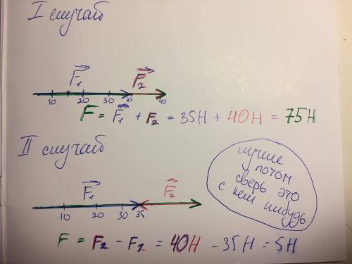 На тело действуют силы 35 и 40 ньютон .определить равнодействующею силу если силы приложены в одном
