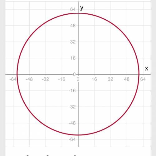 Координаты точек пересечения параболы с окружностью x^2+y^2=60^2