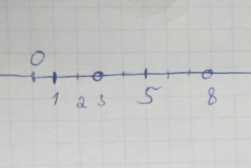 Напишите полный ответ ) если возможно, то с рисунком. много за простое ) найдите множества a∩b и a∪b