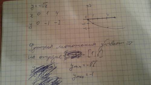 Постройте график функции y= - корень х. найдите наимньшее и наибольшее значение функции на отрезке [