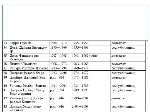 Написать очерк по 1 из президентов сша 2-ой половины 20 века. 1)вступление - почему выбрали именно е