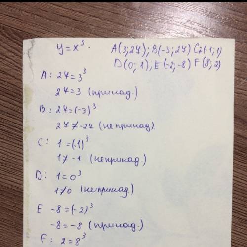 Какие точки а(3; 27), в (-3; 27),с(-1; 1),d(0; 1),e(-2; -8),f(8; 2)лежит на графике функции у=х3?