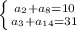 \left \{ {{a _{2} +a _{8}=10 } \atop {a _{3}+a _{14} =31 }} \right.