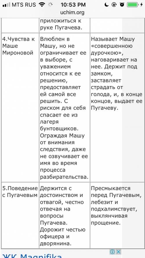 Сравните швабрина с другими обитателями крепости за что его не любят?