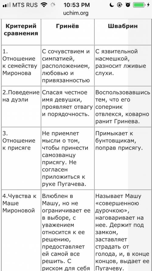 Сравните швабрина с другими обитателями крепости за что его не любят?