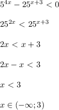 5^{4x}-25^{x+3}\ \textless \ 0\\\\&#10;25^{2x}\ \textless \ 25^{x+3}\\\\&#10;2x\ \textless \ x+3\\\\&#10;2x-x\ \textless \ 3\\\\&#10;x\ \textless \ 3\\\\&#10;x\in(-\infty; 3)