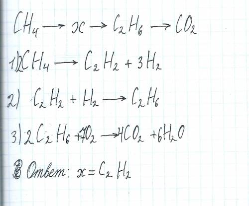 Решить уравнение реакции (( ch4 > x > c2h6 > co2