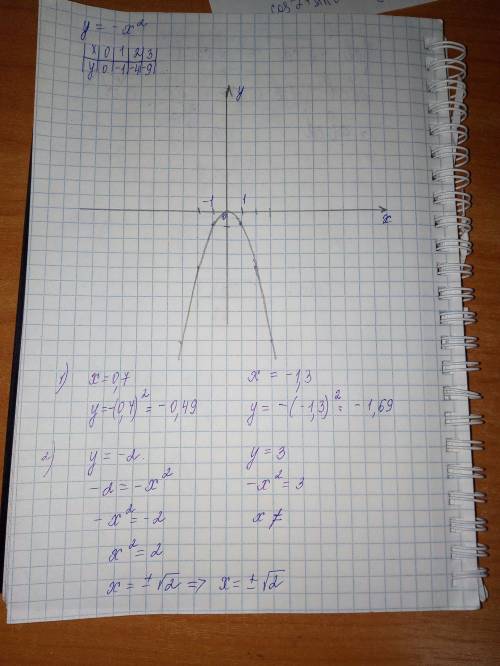 Постройте график функции у=-х во 2 степени.найдите по графику: 1)значение у, соответствующие значени