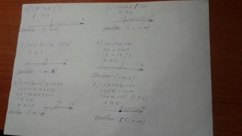 Как решить примеры 8класс 3x> 9 . -2x< 6. -4x> -12. 3x-4< 14. 3+2(x-4)> 4+3x. -3x+4≤-