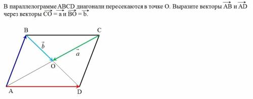 Впараллелограмме abcd диагонали пересекаются в точке о. выразите векторы ав и ad через векторы cо=a