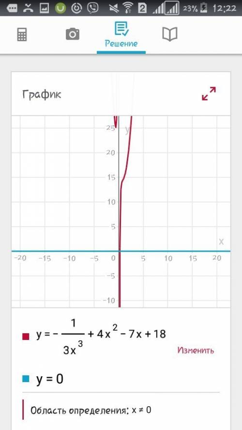 Решить уравнение -1/3x³+4x²-7x+18=0