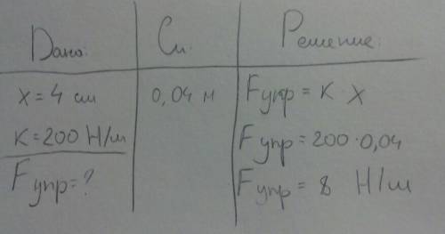 Чему равна сила , возникающая в пружине при ее растяжении на 4 см, если жесткость пружины 200 н/м? н