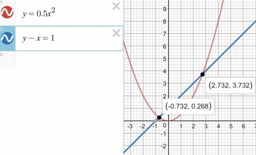 Y=0.5x2 y-x=1 - система. нужно решить графическим таблички и график,