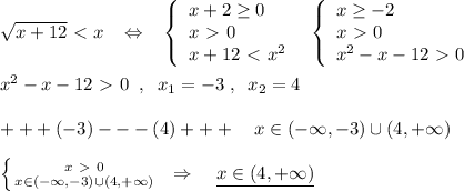 \sqrt{x+12}\ \textless \ x\; \; \; \Leftrightarrow \; \; \; \left\{\begin{array}{l}x+2 \geq 0\\x\ \textgreater \ 0\\x+12\ \textless \ x^2\end{array}\right \; \; \left\{\begin{array}{l}x \geq -2\\x\ \textgreater \ 0\\x^2-x-12\ \textgreater \ 0\end{array}\right \\\\x^2-x-12\ \textgreater \ 0\; \; ,\; \; x_1=-3\; ,\; \; x_2=4\\\\+++(-3)---(4)+++\quad x\in (-\infty ,-3)\cup (4,+\infty )\\\\ \left \{ {{x\ \textgreater \ 0} \atop {x\in (-\infty ,-3)\cup (4,+\infty )}} \right. \; \; \Rightarrow \; \; \; \; \underline {x\in (4,+\infty )}