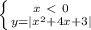 \left \{ {{x\ \textless \ 0} \atop {y=|x^2+4x+3|}} \right.