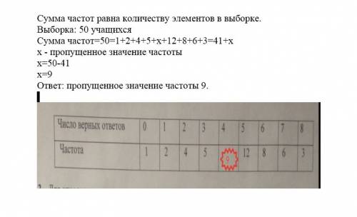 Для итоговой контрольной работы был создан тест из 8 количество равных ответов полученных каждым из