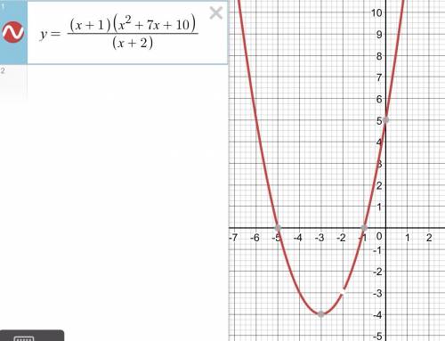 Построить график функции y=(x+1)*(x^2+7x+10)/(x+2)