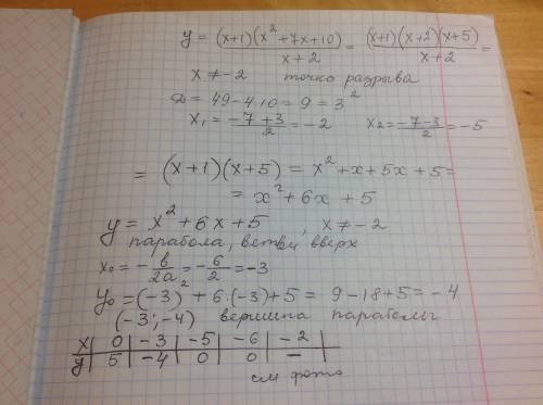 Построить график функции y=(x+1)*(x^2+7x+10)/(x+2)