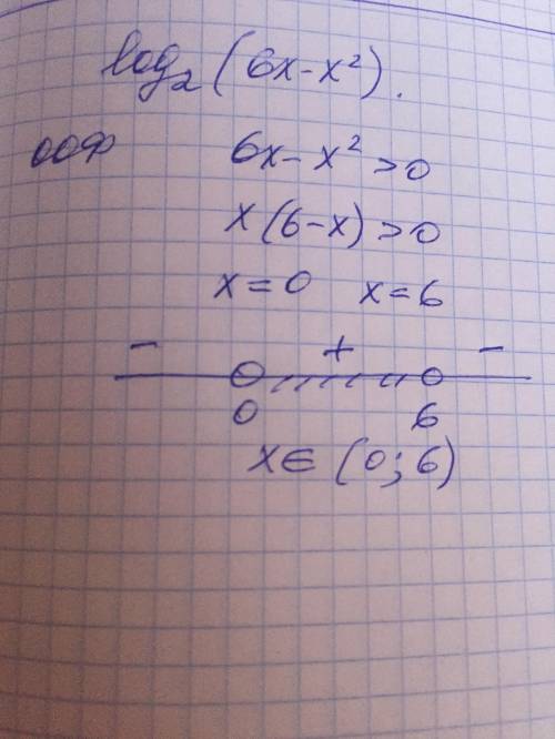 Найди область определения функции: f(x)=log2(6x-x2) ! 40 . (log -двоечка внизу, а последний х во вто