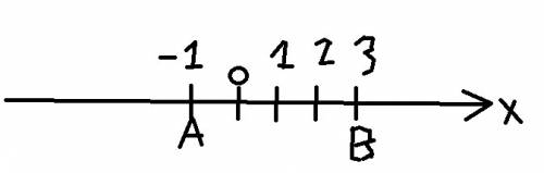 На координатной прямой с единичным отрезком 1 см отметьте точки a и b : 3) a(-1); b(3)