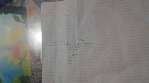 Отметьте на координатной плоскости точки а(-5: 1) в (1: 3) с(1: 4) d(-2.4)