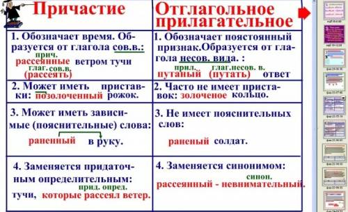 Как отличить причастие отглагольного прилагательного