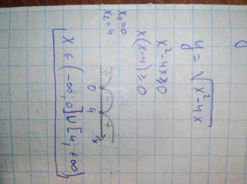 Найдите область определения функции y=корень x^2-4x