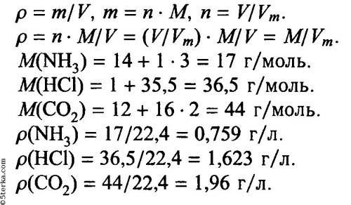 Найдите плотность(массу одного литра ) аммиака, хлороводорода и углекислого газа при нормальных усло
