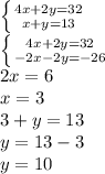 \left \{ {{4x+2y=32} \atop {x+y=13}} \right. \\\left \{ {{4x+2y=32} \atop {-2x-2y=-26}} \\\right. \\2x=6\\x=3\\3+y=13\\y=13-3\\y=10