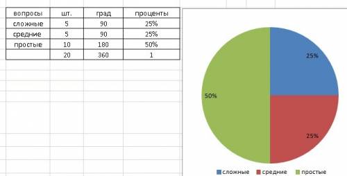 Кенуль ответила на 20 вопросов по самооценивание половина этих вопросов показались ей простымиа 5 сл