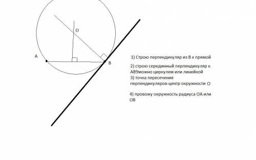 Постройте круг проходящего через данную точку а и примыкает к данной прямой m в данной точке b