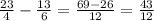 \frac{23}{4} - \frac{13}{6} = \frac{69-26}{12} = \frac{43}{12}