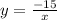 y=\frac{-15}{x}