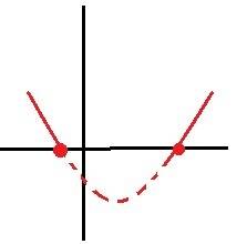 Решите , надо решить неравенство 2x²+x-3> (больше или равно)