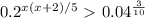 0.2^{x(x+2) /5}\ \textgreater \ 0.04^{ \frac{3}{10} }