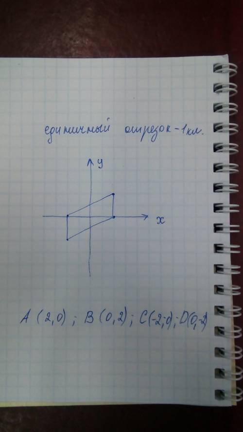 Вобщем нужно нарисовать чертёж ! в общем это квадрат , и его нужно нарисовать по данным коорлинатам:
