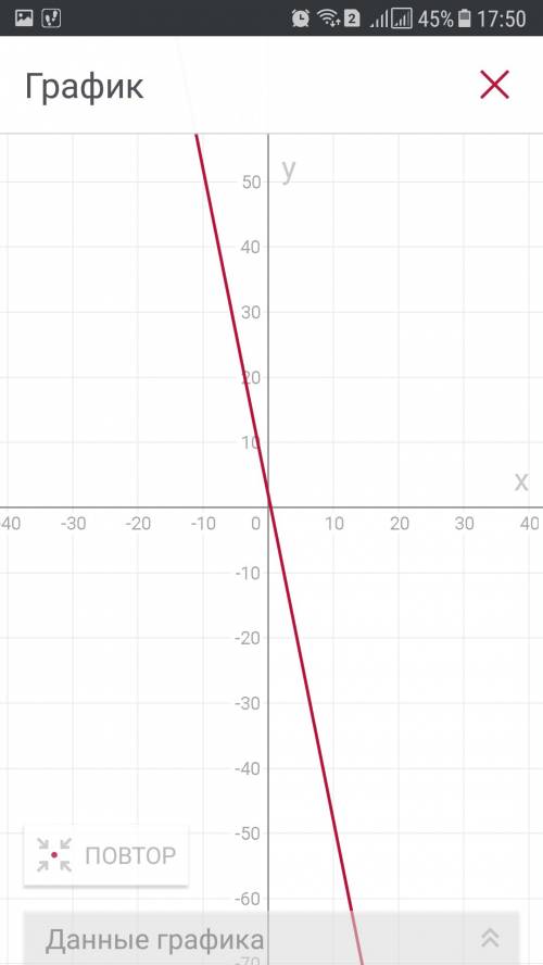 A) постройте график функции y= - 5x+2. b) проходит ли график этой функции через точку р(36; -182)