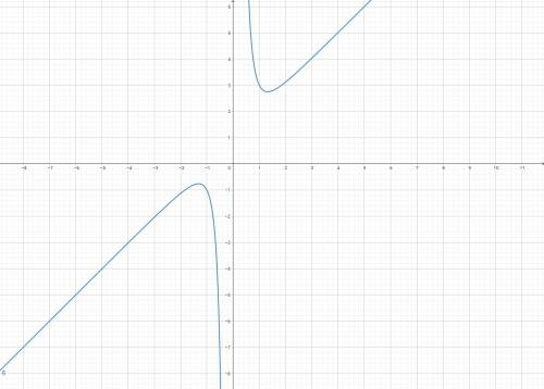 Исследовать функц, на непрерывность f(x)=x+1/x^3+1