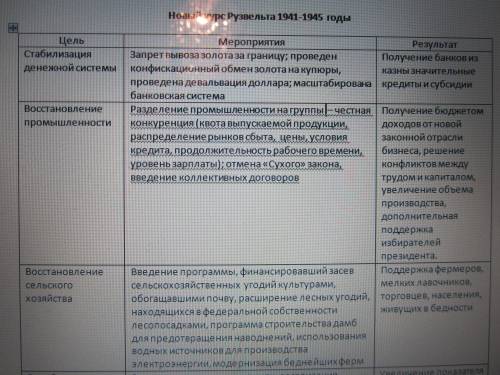 Таблица по за 9 класс, тема сша: новый курс рузвельта 1941-1945. колонки: цель, мероприятия, резул