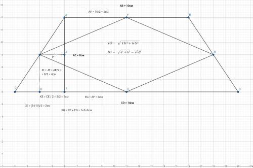 Основание равнобедренной трапеции равны 10 и 14 см.найдите длины отрезков соединяющих середины основ