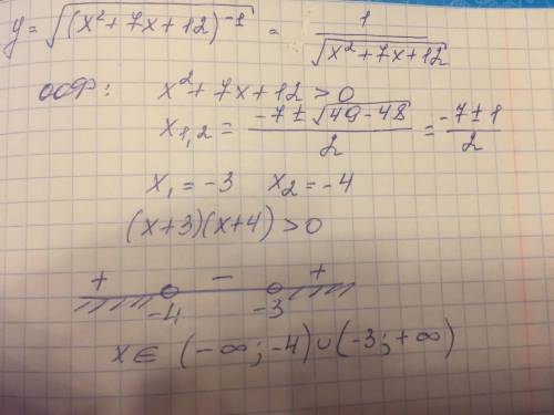 Найдите область определения функции y=sprt[(x^2+7x+12)^-1]