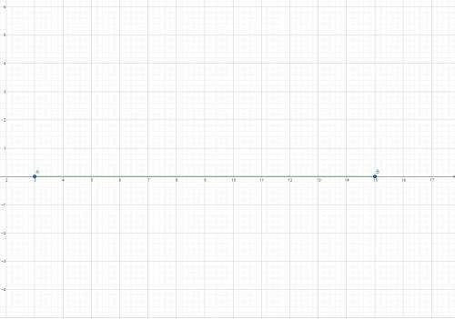 Сколько целых чисел расположено правее числа 3,но левее числа 15? 1.18 2.15 3.таких чисел нет 4. дру