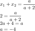 x_1+x_2= \dfrac{a}{a+2 } \\ \\ 2= \dfrac{a}{a+2} \\ 2a+4=a \\ a=-4