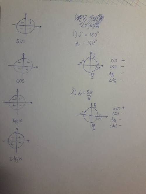 Надо, определите знак выражения sin a, cos a, tg a, ctg a если : 1) а(альфа) = 160° 2) а(альфа)=5п/6