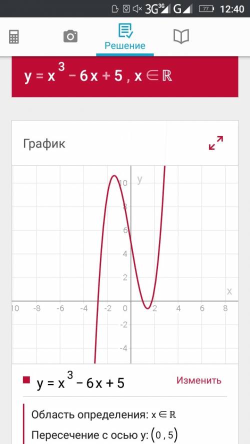 Исследовать функцию y=x^3-6x+5 на экстремум точку перегиба и построить график