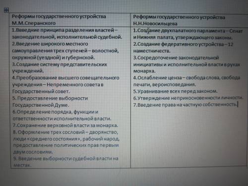 Составить сравнительную таблицу реформы государственного устройста реформы спиранского и новосильцев