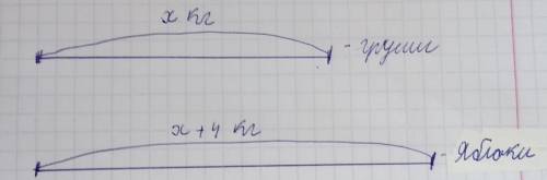 Масса яблок в корзине на 4кг больше чем масса груш . обозначь отрезкками массу яблок и массу груш и