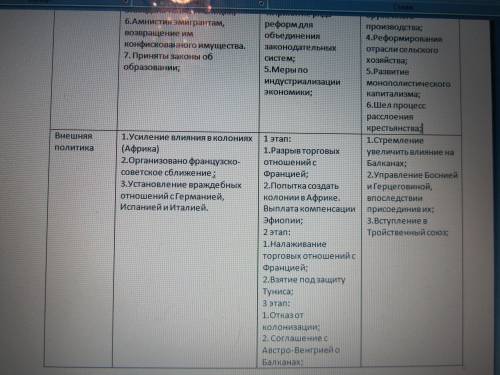 Таблица внешняя и внутренняя политика франция италия австра-венгрия европа в конце 19 в начале 20 ве