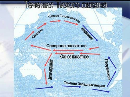 Береговые линии калифорнийского течения и гольфстрима